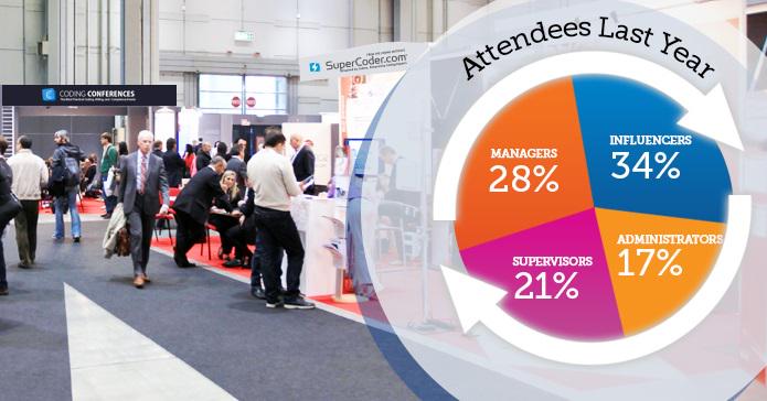 codingcon's tweet image. #CodingCon2015 is a chance to target over a 1000 healthcare professionals.
Exhibit with us: goo.gl/8Jsm4b