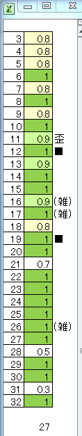 精神状態を保つためにエクセルで進捗メモしてる…(値は勘 
