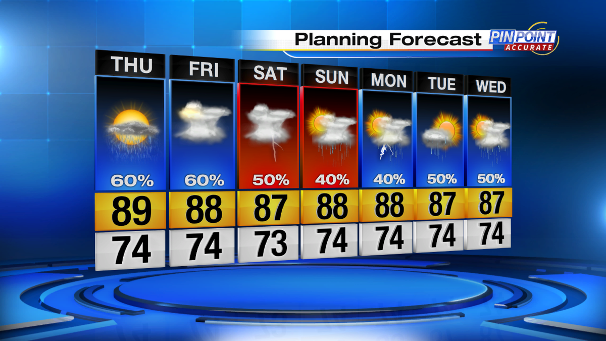news6wkmg's tweet image. Rain chances stay high through the weekend! #PlanningForecast #News6 #FirstFullDayofFall