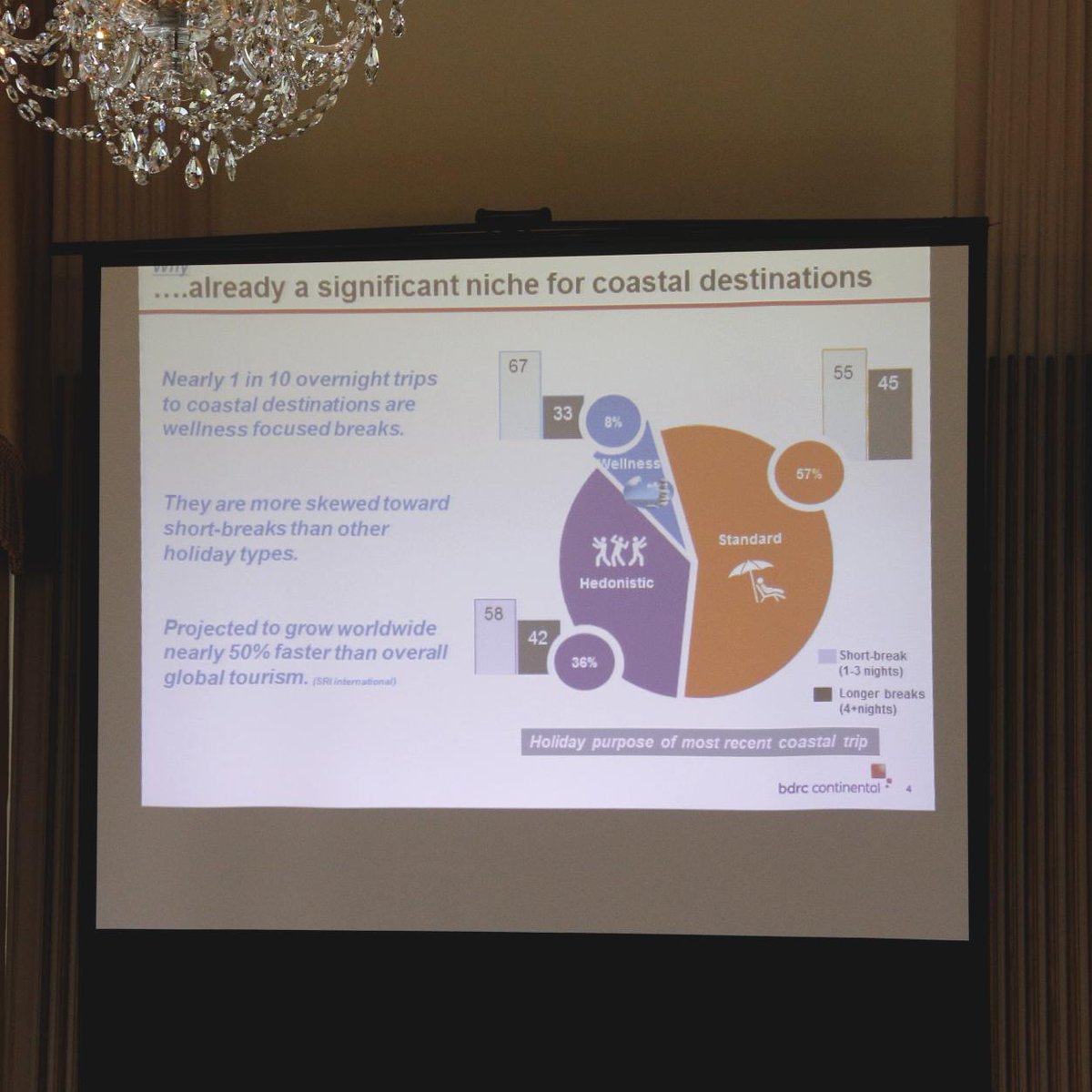 nctacademy's tweet photo. Some great #wellness research from @VisitBDRC keep checking our feed for live updates from #destinationfeelgood http://t.co/KUj8RmsP2C