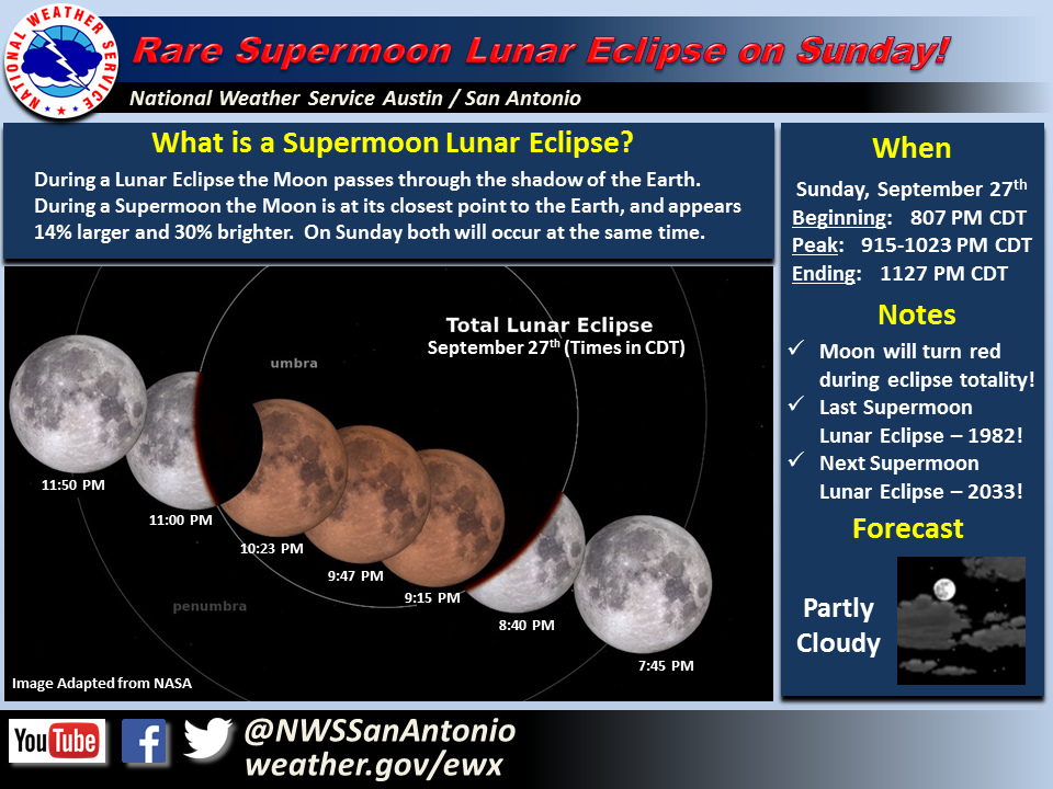 NWSSanAntonio's tweet photo. Who is ready for a Supermoon Lunar Eclipse? The rare event will occur this Sunday evening! #txwx http://t.co/WLxtccrOcx