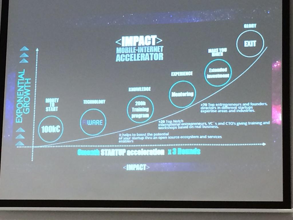 oskarpaz's tweet photo. Conociendo el modelo de la #ACELERADORA de #STARTUPS @IMPACT_acc #IMPACTacc http://t.co/qArBAsAkhy