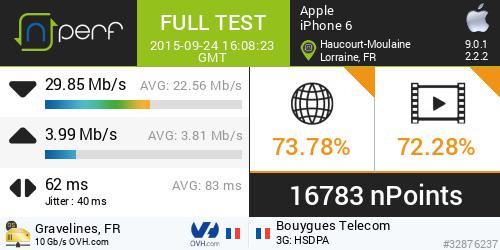 Eerco1981's tweet photo. Score: 16783 nPoints, ↓29847 kb/s ↑3987 kb/s / Mobile:Bouygues Telecom / iPhone6 / #JeVeuxLe6s http://t.co/8KjVMzupvS