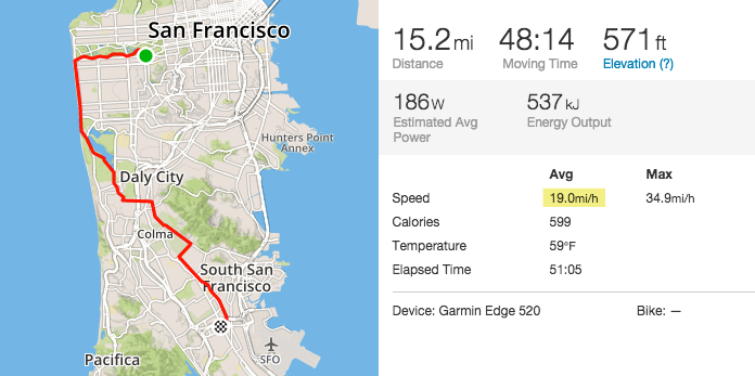 heady's tweet photo. New route PR - Time for 20 http://t.co/tH2VIJYnBA