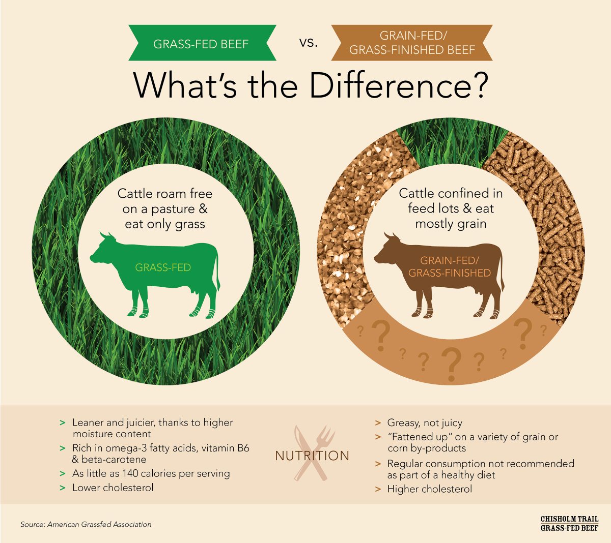 TallgrassBeef's tweet photo. Know your beef! Our cattle roam free and are fed grass for their entire lives. Don’t be deceived by other retailers. http://t.co/WV8zDCNW3S