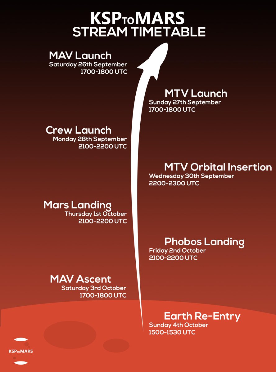 KSP to Mars (@KSPtoMars) / Posts / X