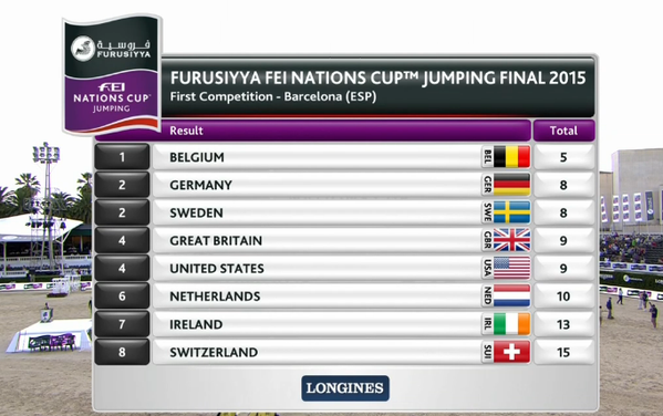 CSIO Barcelona tweet media