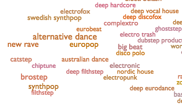 jtuulos's tweet photo. Every Noise at Once – Impressively detailed scatter plot of musical genres http://t.co/zg5Gtgp3XZ #datavis #echonest http://t.co/B045L4bVp6