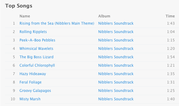 #Nibblers #Tunes

play.google.com/store/music/al…

open.spotify.com/album/3NoZI5te…

itunes.apple.com/fi/album/nibbl…

deezer.com/album/11160878