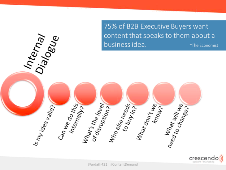 CrescendoCM's tweet photo. Create content that addresses your buyer's internal dialogue. @ardath421 #ContentDemand http://t.co/CYeQqIQleA
