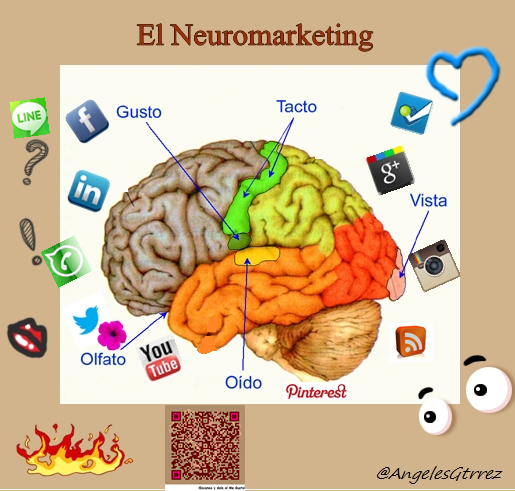 NidiaGuirola's tweet photo. NEUROMARKETING https://t.co/OyrUlzQvb6 http://t.co/rqEdrfULrJ