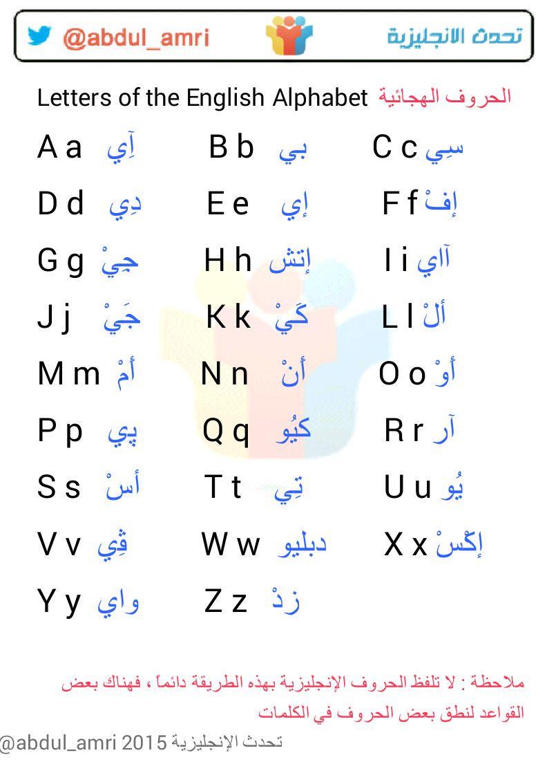 تحدث الإنجليزية على تويتر للمبتدئين طريقة نطق الحروف الهجائية