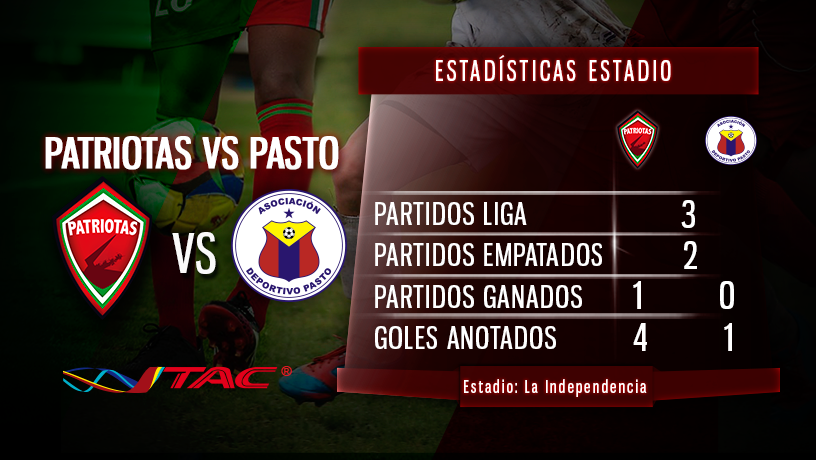 Patriotas_Boy's tweet photo. hoy sigue nuestro invicto en casa contra @DeportivoPasto Apoyemos a nuestro equipo #SomosPatriotas #PatVsPas http://t.co/2XxEnGwiRR