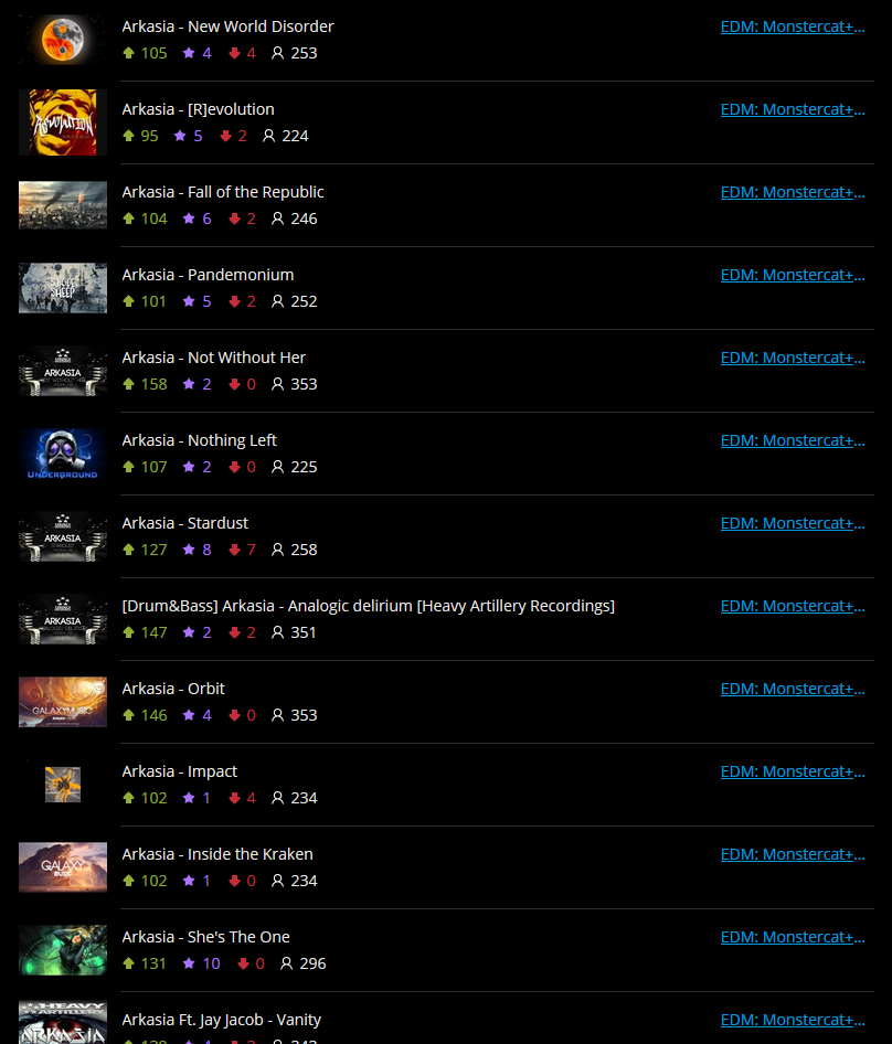 ceruleanights's tweet photo. I'm on an @ArkasiaConcept roll on @plugdj <3 #saveplugdj http://t.co/bQlzPSt2RB