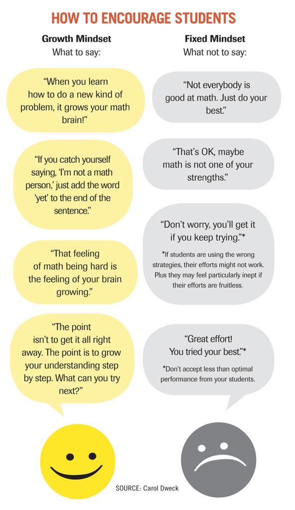 MrsSarahfoo's tweet image. Great ideas from Carol Dweck #mindsetforlearning