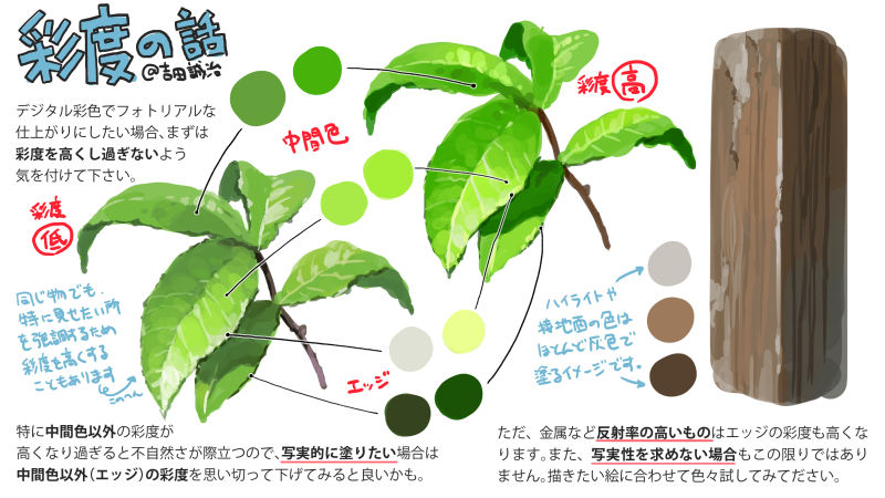 プロが教える 透視図法と背景ワンドロのコツ がとても勉強になる Togetter