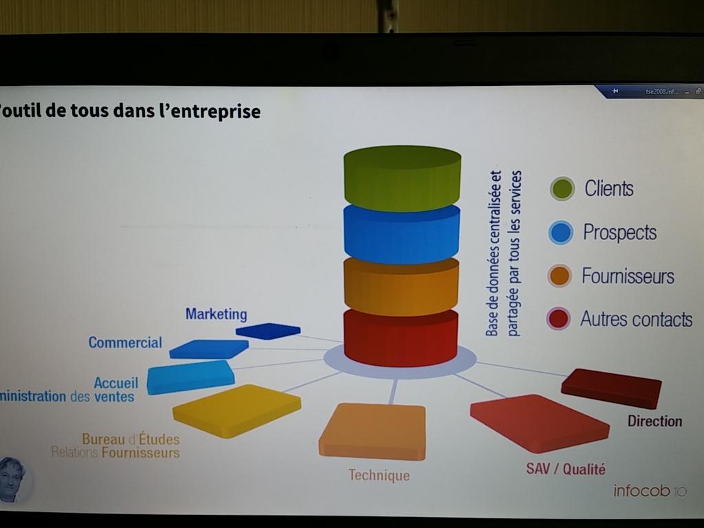 InfocobSolution's tweet photo. #Infocob s'adresse à tous dans l'entreprise.
#Infocob10
#Crm
#Communication interne
#Marketing
# Commercial
#Sav http://t.co/yhLxfqImv9
