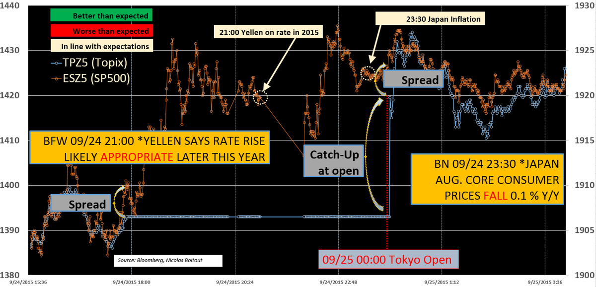 In ONE Chart - 20150925 - Asia Session Recap <a href="/fwred/">Frederik Ducrozet</a>