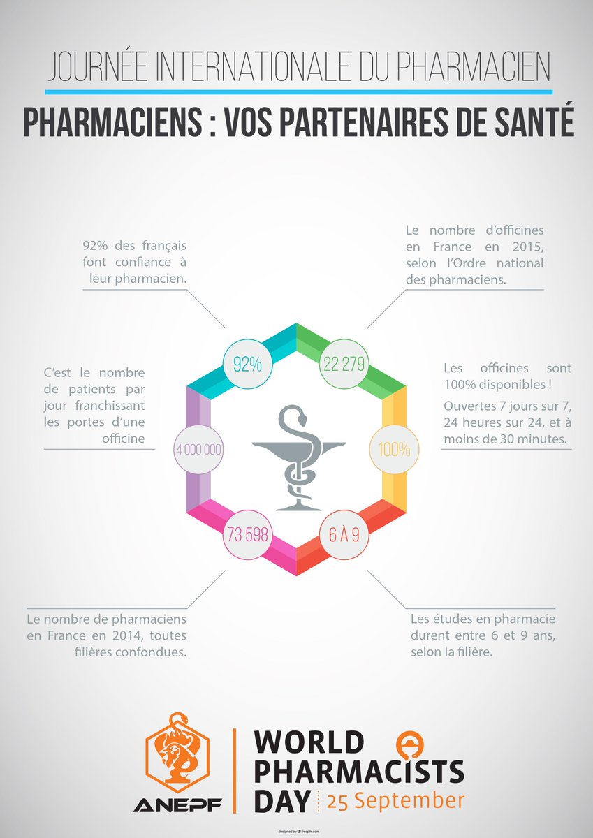 Pharma_ANEPF's tweet photo. #WorldPharmacistsDay http://t.co/sdKiddpEob