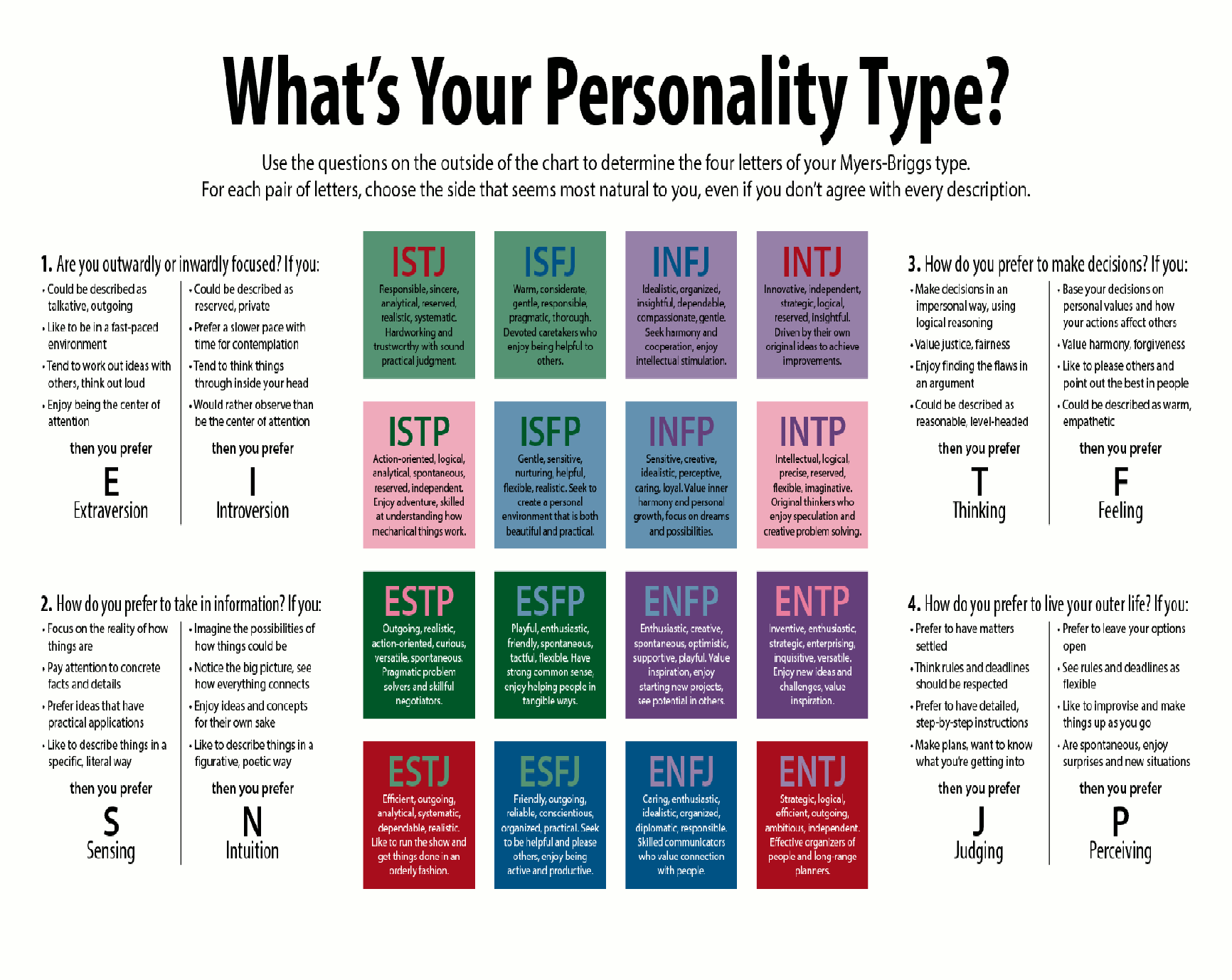 #Personality tests - what's your #MBTI? #test #psychology http://t.co/...