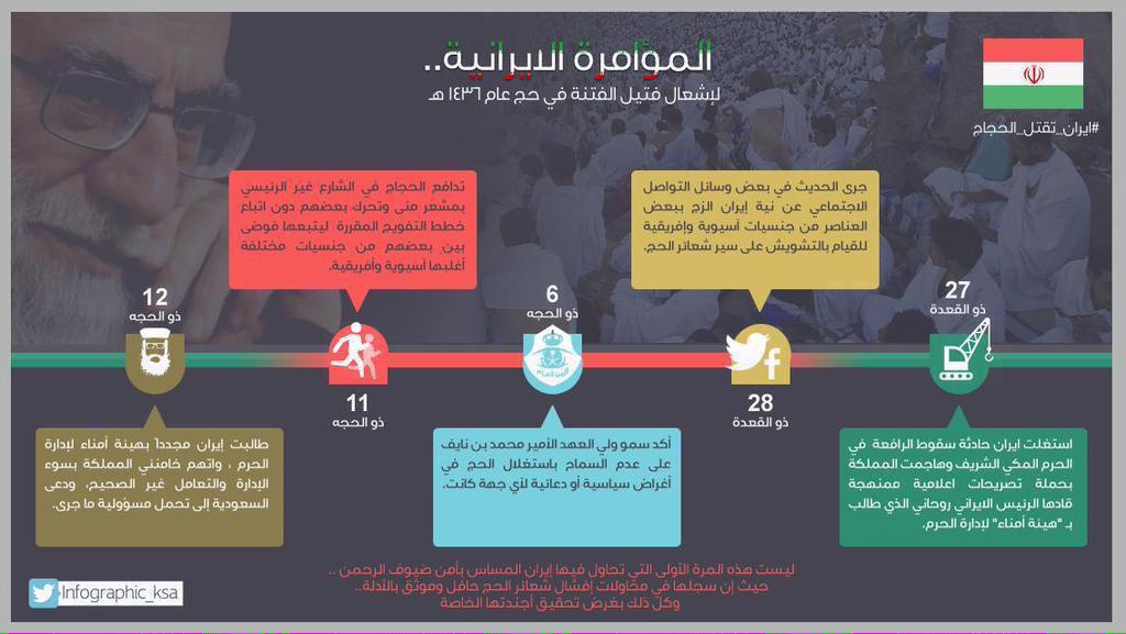 hona_agency's tweet photo. #المؤامرة_الايرانية لإشعال فتيل الفتنة في حج عام 1436هـ

#تدافع_مشعر_منى #حادثة_التدافع #ايران_تقتل_الحجاج #ايران http://t.co/8wvl9y3ZNa