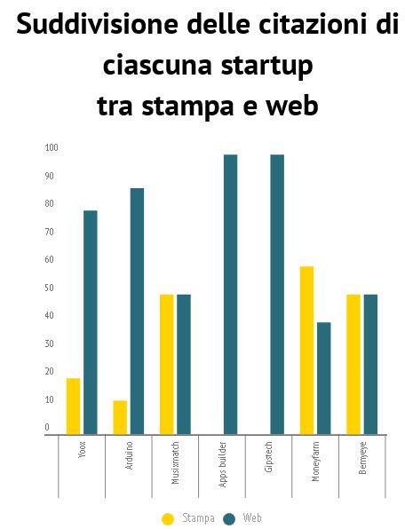 Waypress_srl's tweet photo. #Startup italiane
http://t.co/saqTGzZZiA
#yoox #arduino #musixmatch #moneyfarm #Gipstech #Bemyeye #Appsbuilder http://t.co/7z8Nk5wgPD