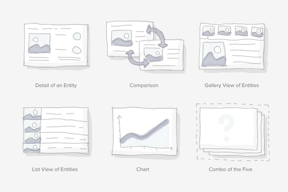 armen_ghazaryan's tweet photo. #Visualizing the World’s Knowledge - #Graphiq Engineering by @moyicat http://t.co/GAsGvreprm http://t.co/cwOsDIvV3S