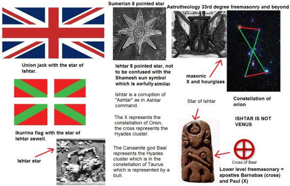 stanleyodhay's tweet photo. #EightPointedStar
#MysteryBabylon
#Syncretism
#StarOfChaos
#Compass http://t.co/tv1wWEnmG1