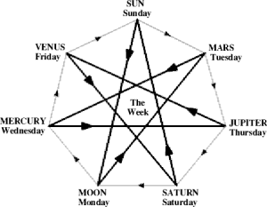 stanleyodhay's tweet photo. #EightPointedStar
#MysteryBabylon
#Syncretism
#StarOfChaos
#Compass http://t.co/tv1wWEnmG1