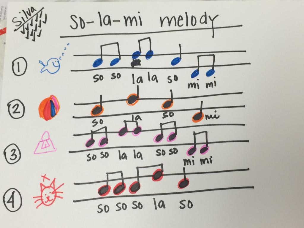 FieldsElemMusic's tweet photo. #2ndgrade #play four singing games to discover #solfege patterns. #solami #curwenhandsigns #wedo next time #theywrite http://t.co/D2hVZNWIqi