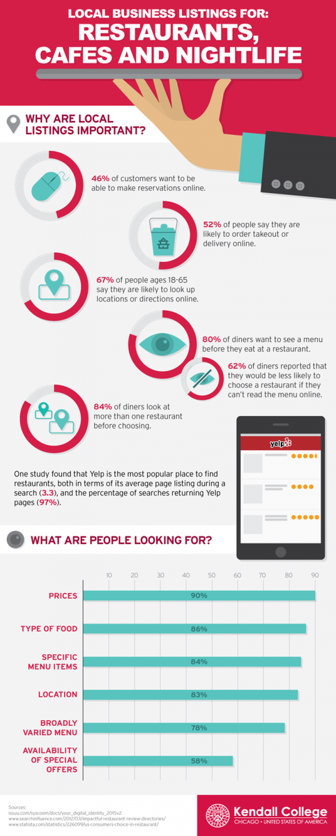 searzilla's tweet photo. #LocalSEO Best Practices for Top B2C Verticals
#Multichannelseo #digitalmarketing
See more
http://t.co/rt2gt5HrNN http://t.co/mztJhis4Qa