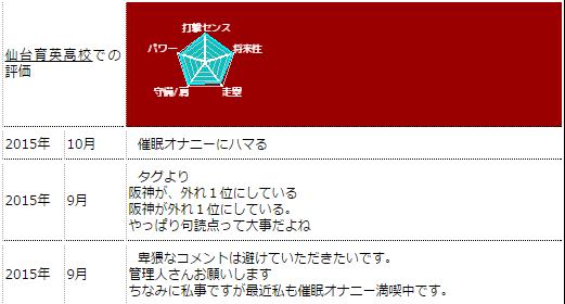 卍p 平沢のドラフト評価ページいじったのだれだｗｗｗｗ Http T Co 0qpkaepc28