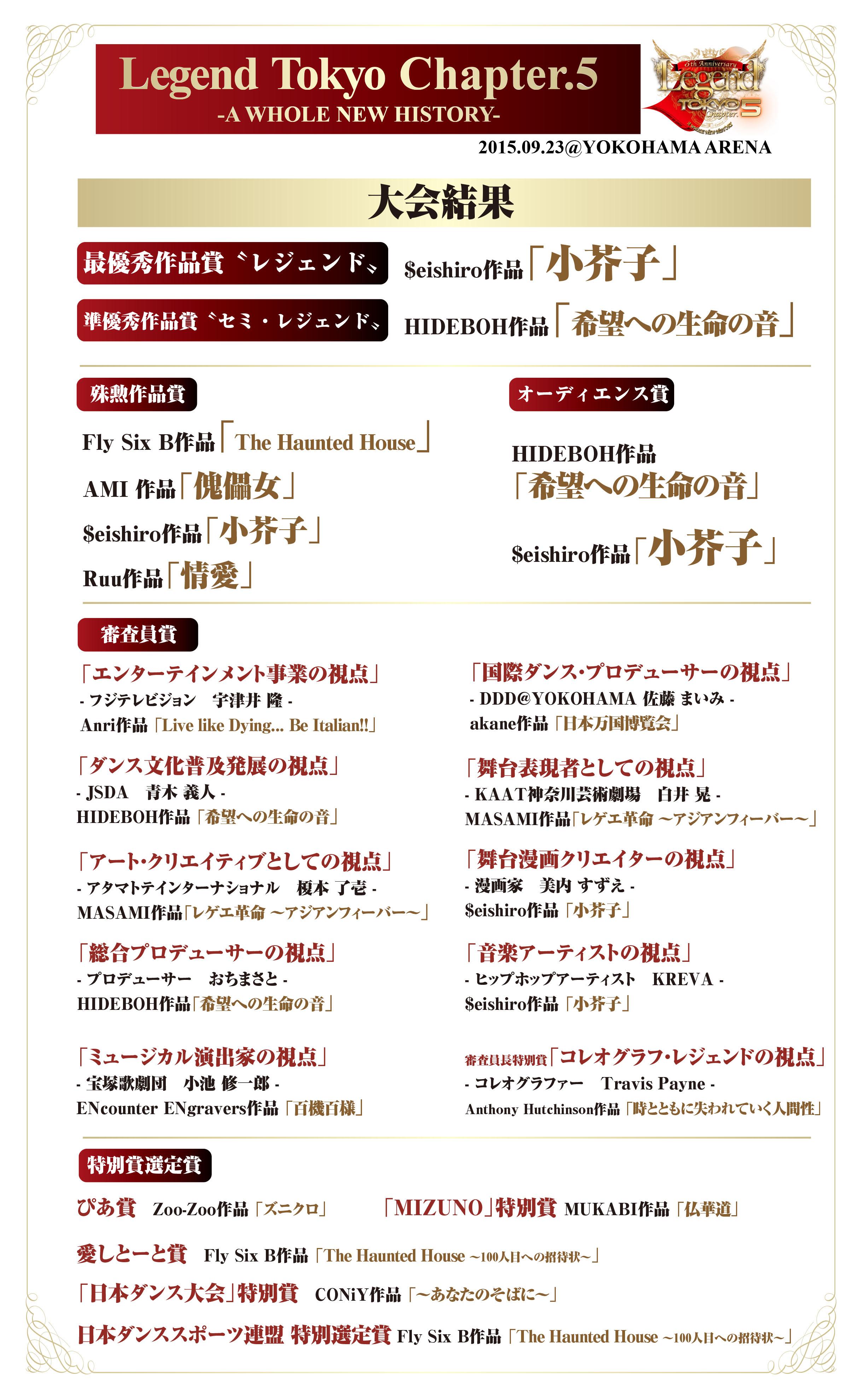 おさよページ BRAIN DEAD×OAKLEY】CHOP SAW MULE S07004478D125（スニーカー