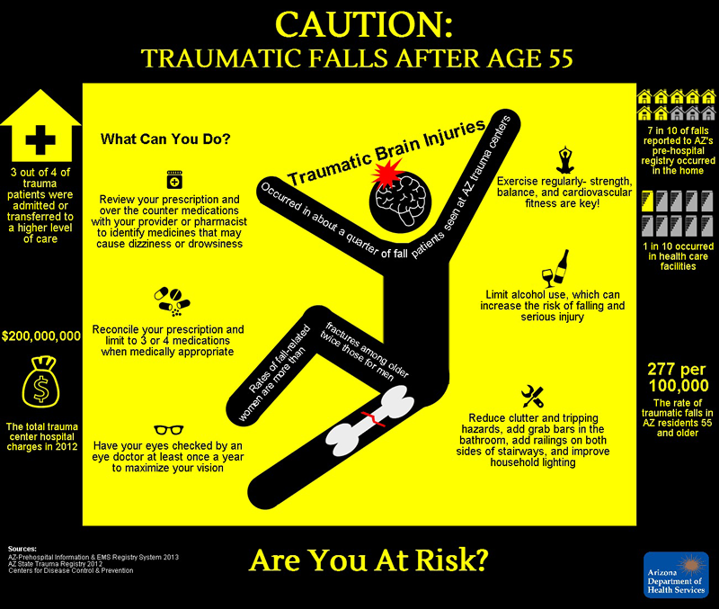 nxtstop1's tweet photo. Don’t Fall! http://t.co/jWFYW9DjQj <TY @PeoplesPharmacy for caring about #FallsPrevention ! #FPAD15 http://t.co/f0yNds2wZV