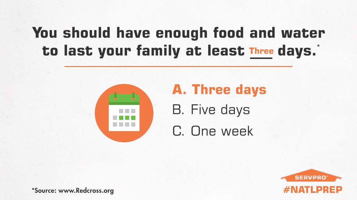 Answer: Our partner <a href="/RedCross/">American Red Cross</a> recommends you have enough food and water for AT LEAST 3 days. #NatlPrep