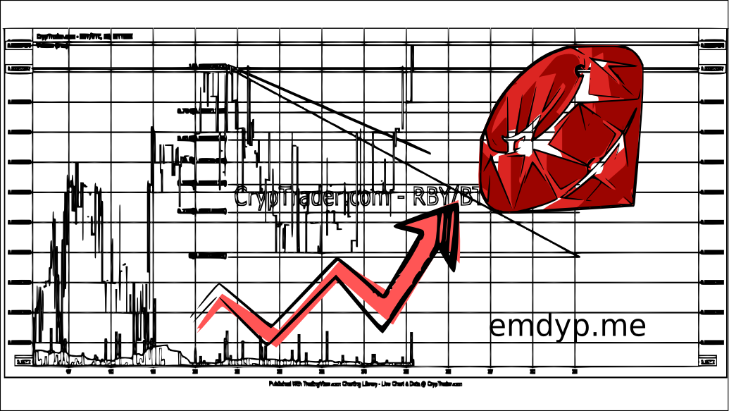 newsbtcLTA's tweet photo. Análisis Técnico de Precio de RubyCoin – Nuevos alcances http://t.co/kseMwimrvE  #rubycoin #BTC http://t.co/p2gbFQ0vz1