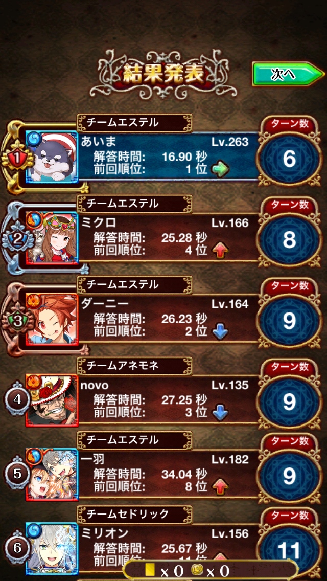 insideima's tweet image. 参加賞だから犬でやる