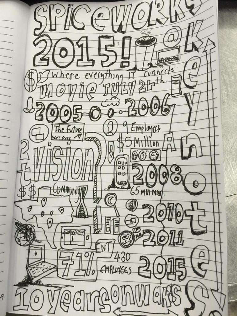 kennymadden1973's tweet image. #spiceworld2015 sketch note of the keynote