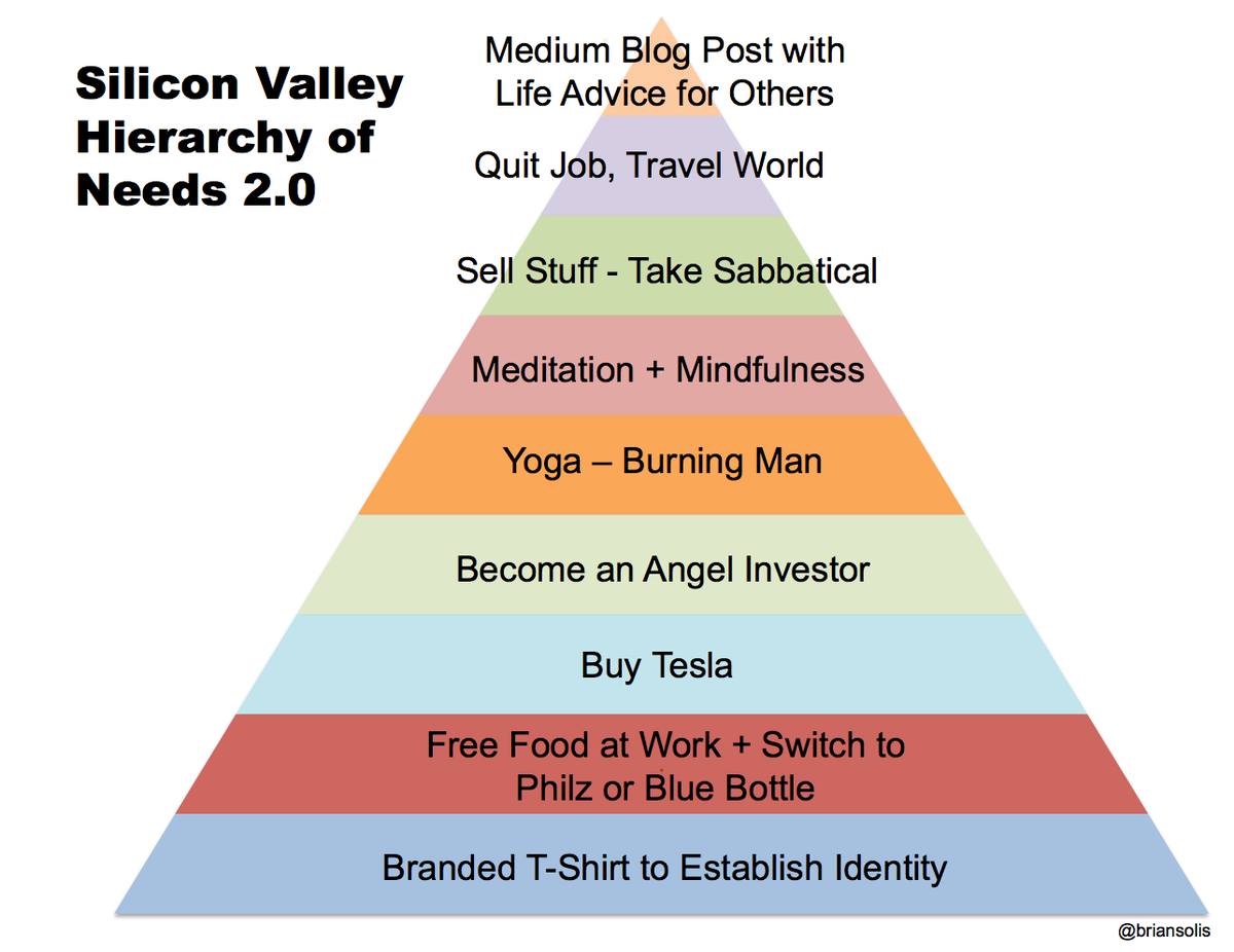 briansolis's tweet photo. Silicon Valley Hierarchy of Needs 2.0
Is this you or someone you know? http://t.co/OGekAiDbGg