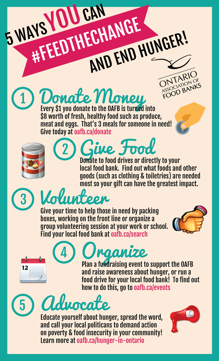 FeedOntario's tweet photo. Want to end hunger in your community?  Here's 5 ways YOU can #FeedTheChange this #HungerWeek! http://t.co/ONlZvEEOZl