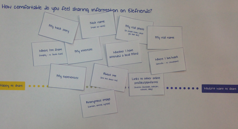 The_Elephant_'s tweet photo. The Ele and his friends are thinking about the type of information they feel comfortable sharing online and why? http://t.co/P5WKUFtx1K