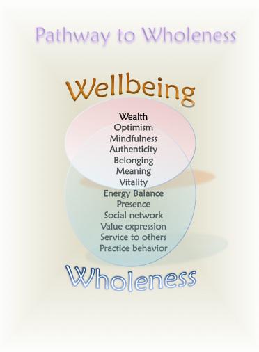 ArtilleryDesign's tweet image. #wellbeingwednesday The difference between well-being and wholeness at work workdesign.com/2015/09/the-di…