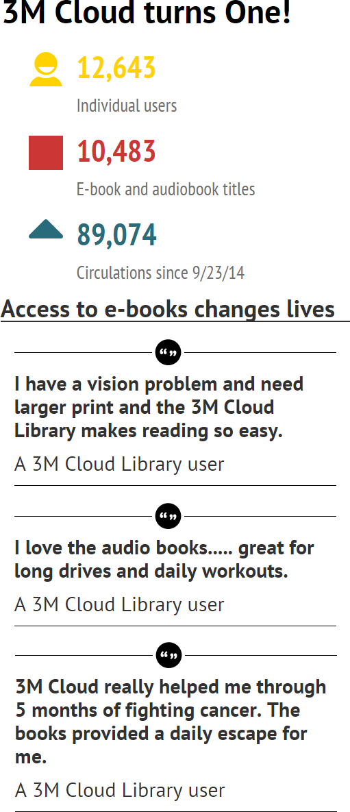 3M Library Systems (@3MLibrary) | Twitter