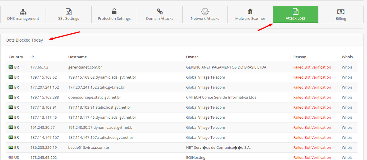 CloudLayar's tweet photo. CloudLayar now features "Attack Logs" which show exact bot IP Addresses blocked to your website, Country and WHOIS! http://t.co/2lGfNFt4iz