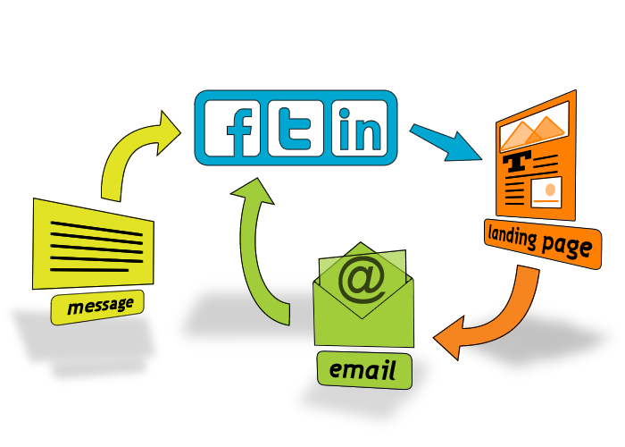 GetAMP tweet media