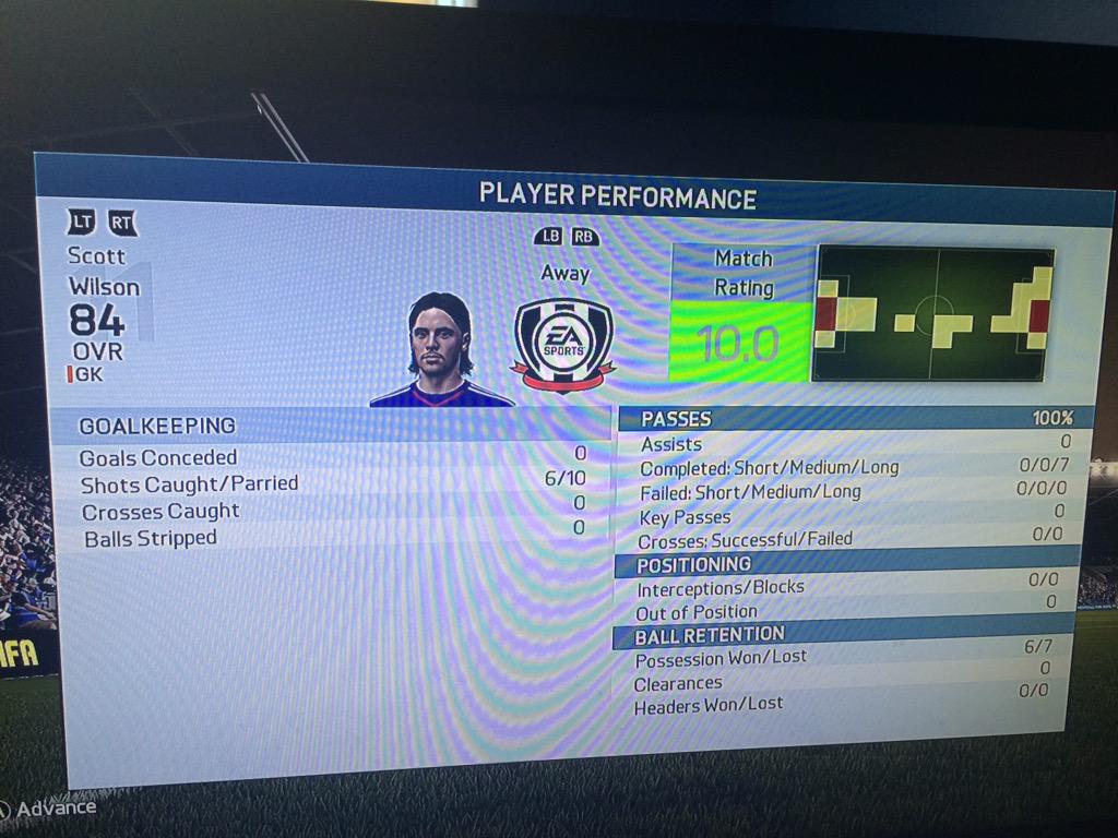 Pulling out Bruce lee moves like a boss! Ranked 349th in the world ATM, not to shabby :D