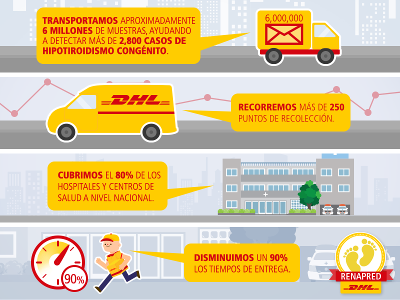 DHLMex's tweet photo. Nos unimos a la prevención de la discapacidad en México con #RENAPRED, y desde entonces hemos tenido grandes logros: http://t.co/QsHB5kPfl3