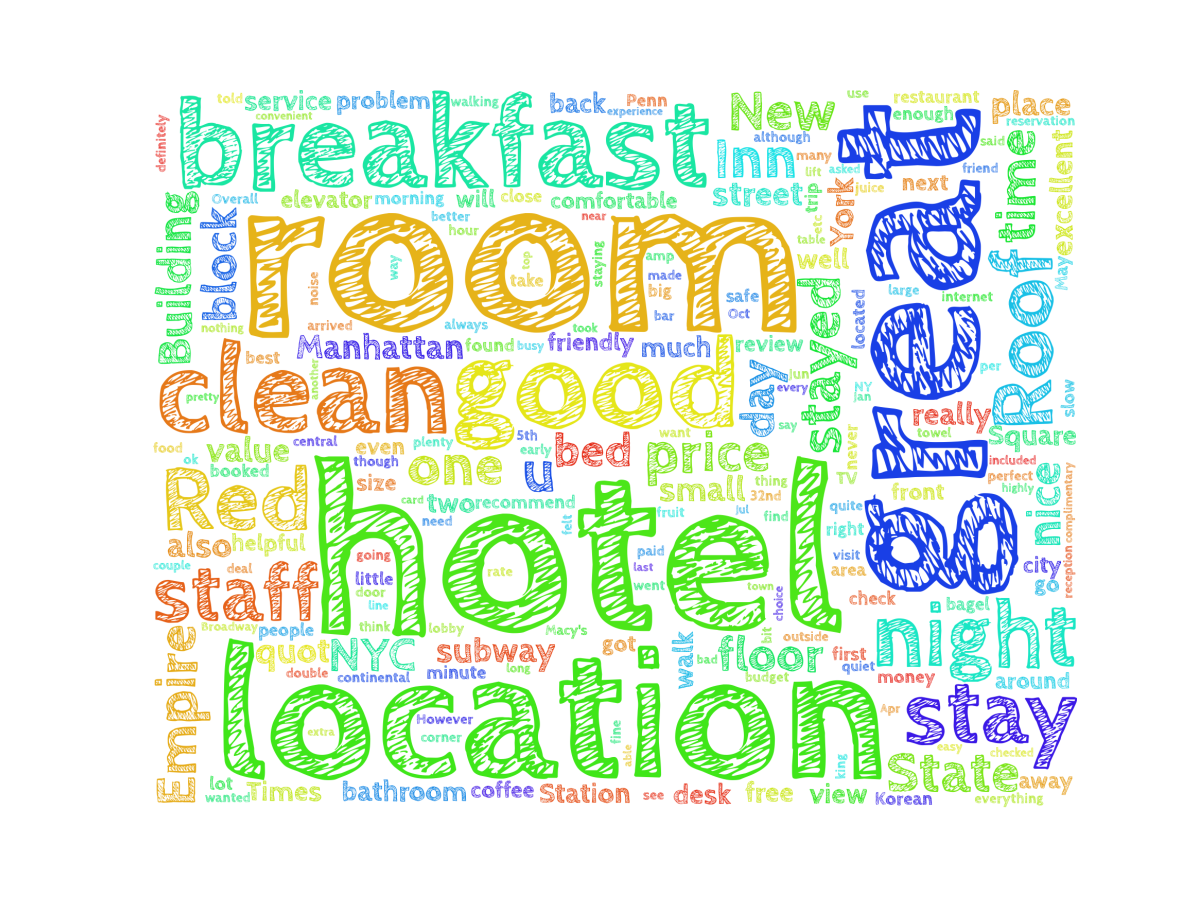fuuumeiii's tweet photo. Most frequent mentioned terms for Red Roof Inn includes: great, hotel, room, location, clean, good, breakfast #is434 http://t.co/irpmUwS6Ov