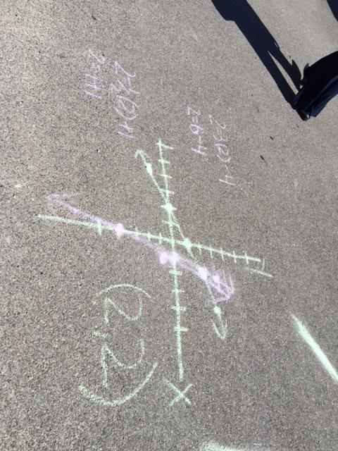 WilsonLibrary2's tweet image. Dr. Roberts&apos; Classes solving systems of equations using the graphing method
@LaudCoSS #graphingmethod