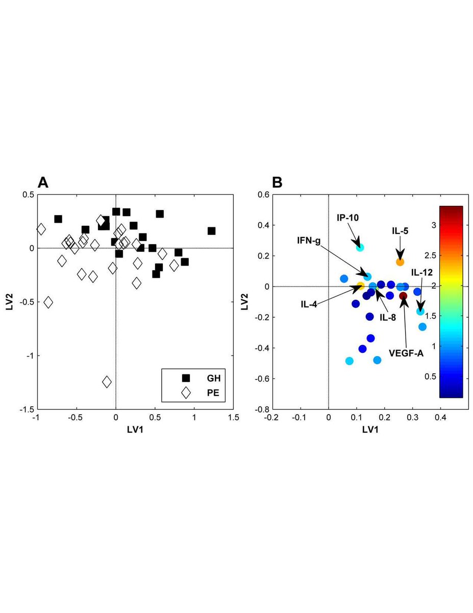 atvbahajournals's tweet image. Diff serum cytokine profiles in early pregnancy for gestational hypertension &amp;amp; preeclampsia ow.ly/SEPzG